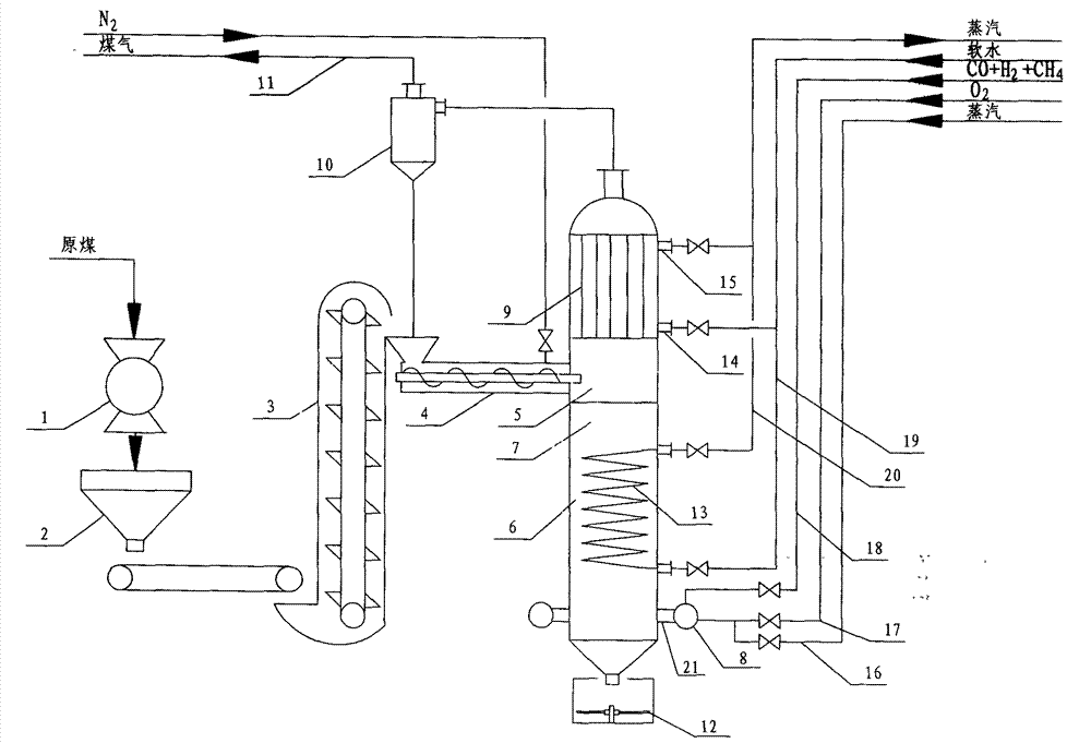 Four-segment spray coal oxygen-enriched gasification method