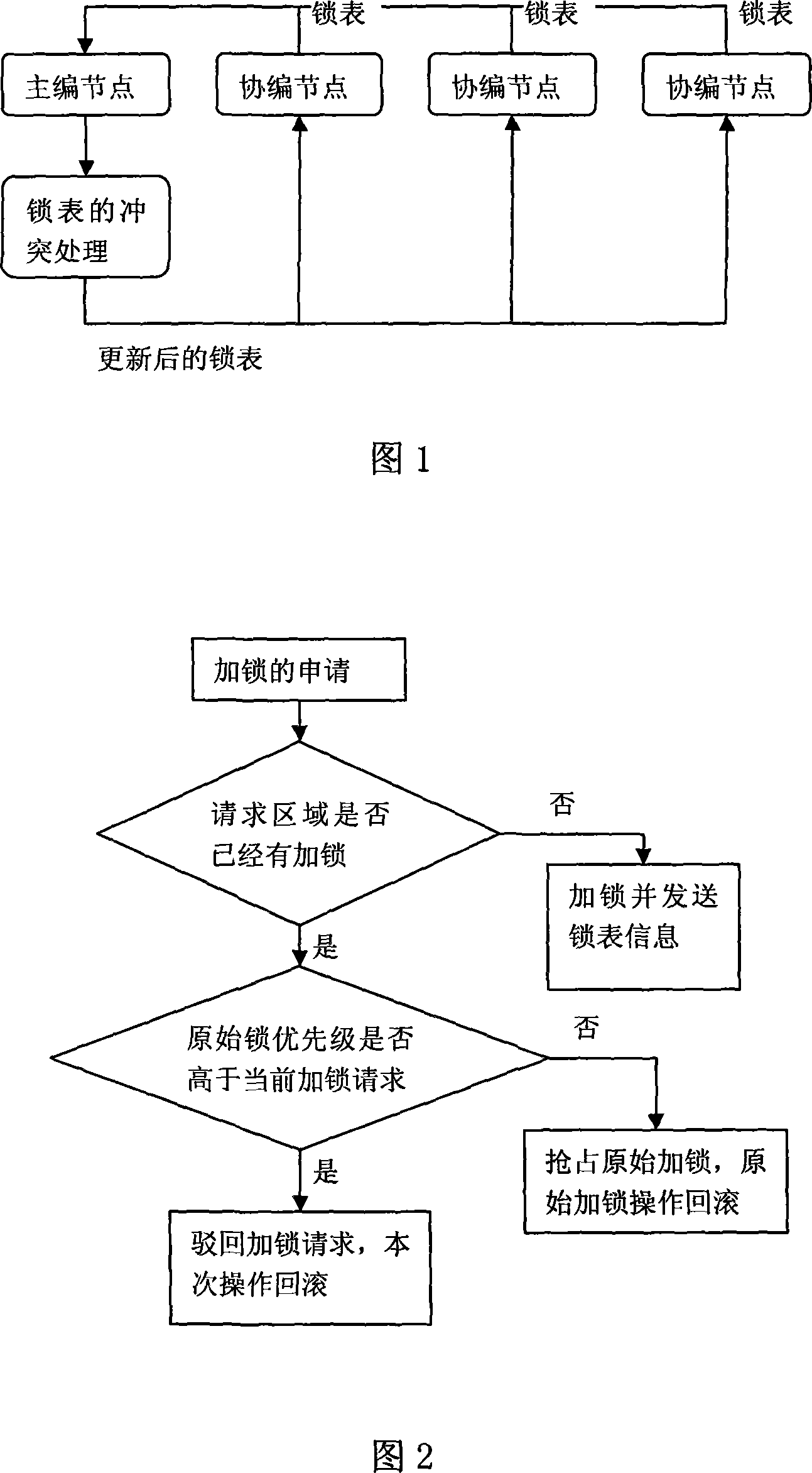 Method for adding lock to data collision module in cooperating edit