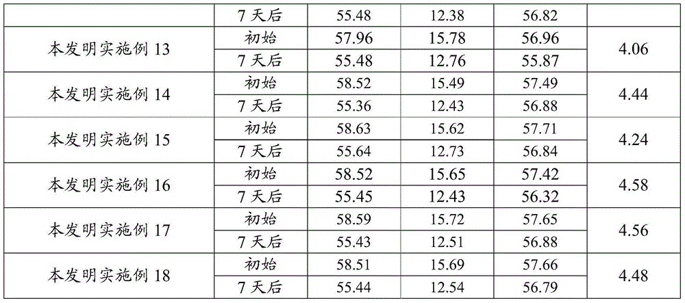 A kind of natural pigment composition and its application of replacing synthetic pigment