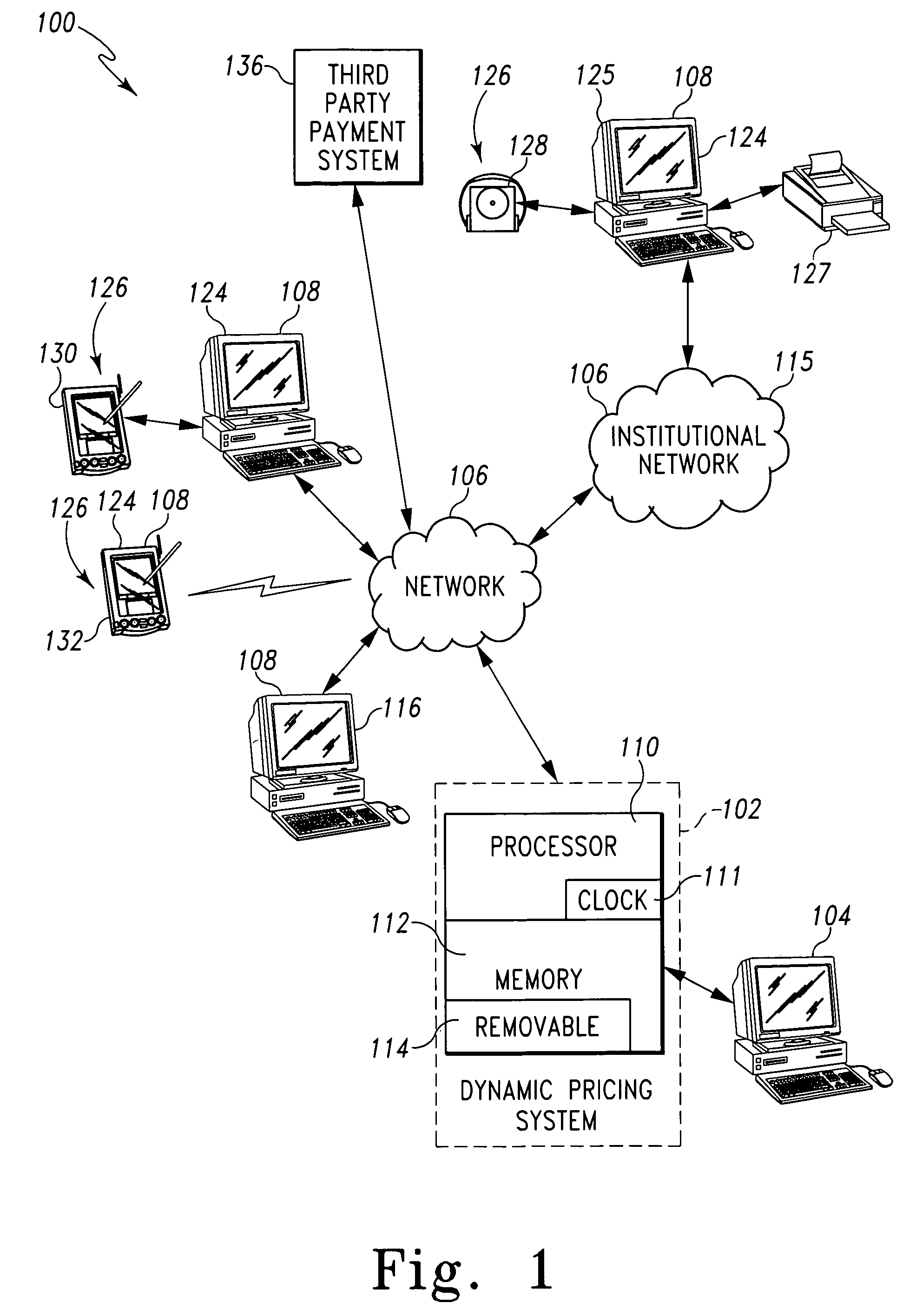 Dynamic pricing system with graphical user interface