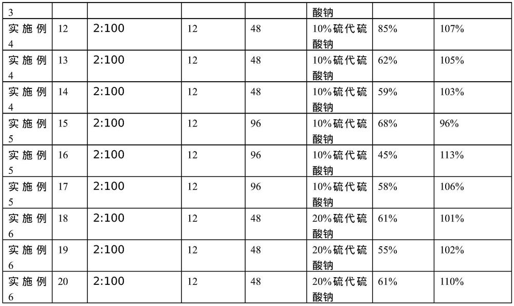 A treatment method for improving the conductivity of anode plates for electrolytic manganese dioxide