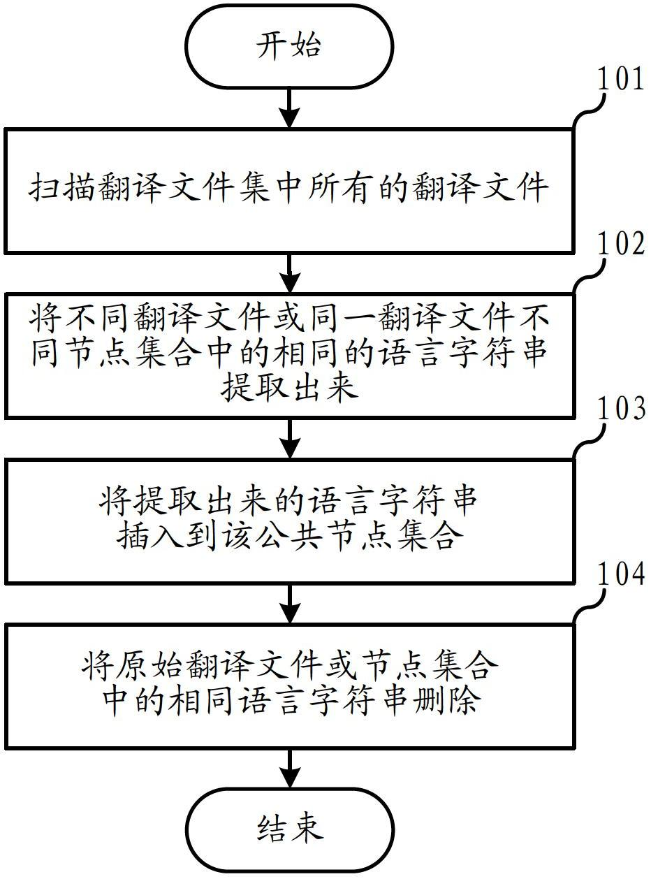 Multi-language supporting webpage processing method, webpage loading method and systems