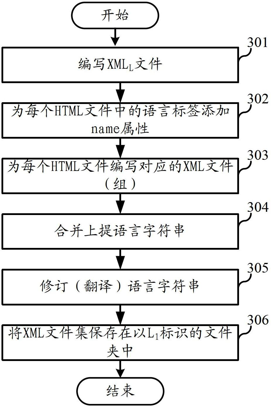 Multi-language supporting webpage processing method, webpage loading method and systems