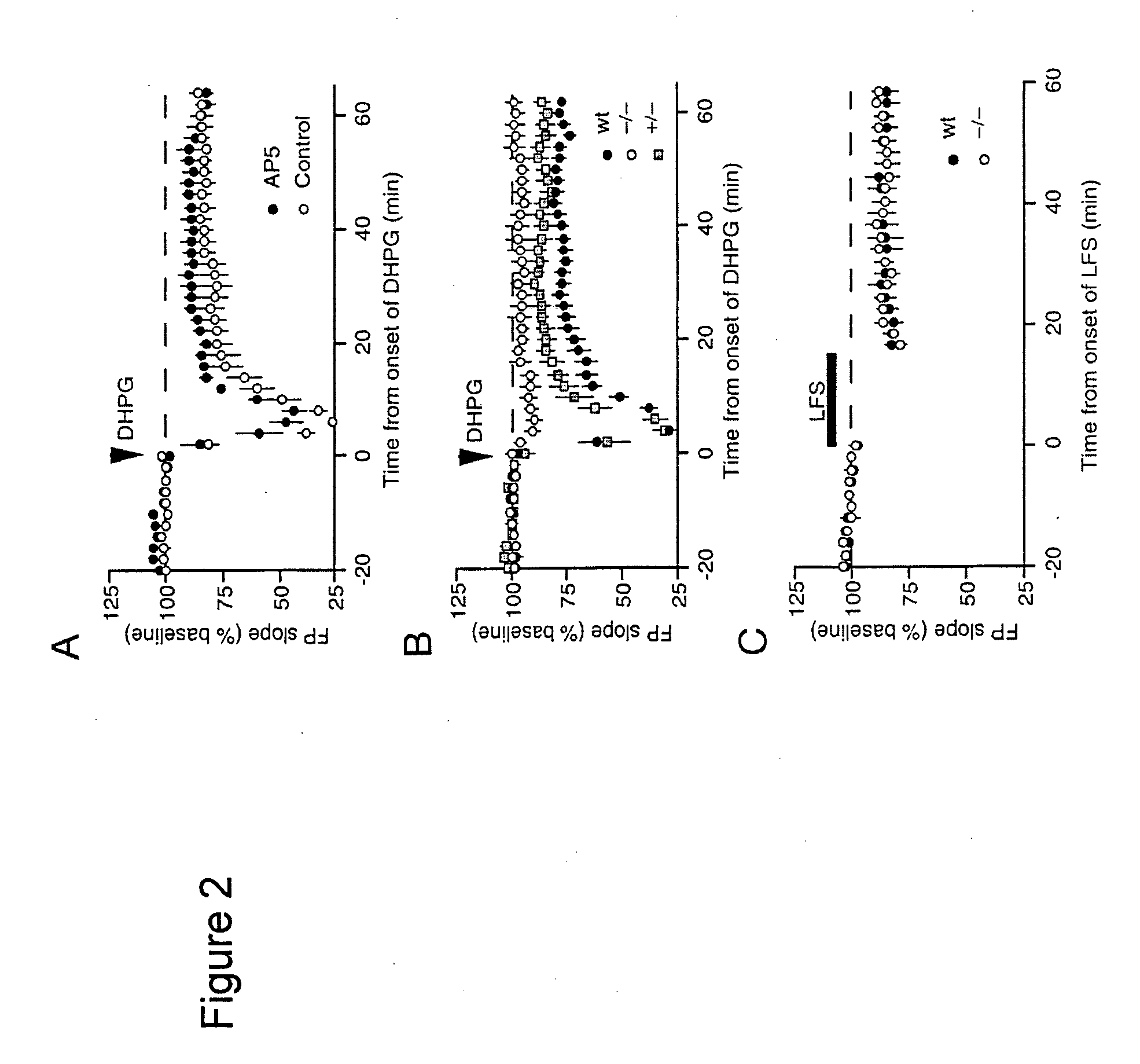 Methods of treating disorders with group I mGluR antagonists