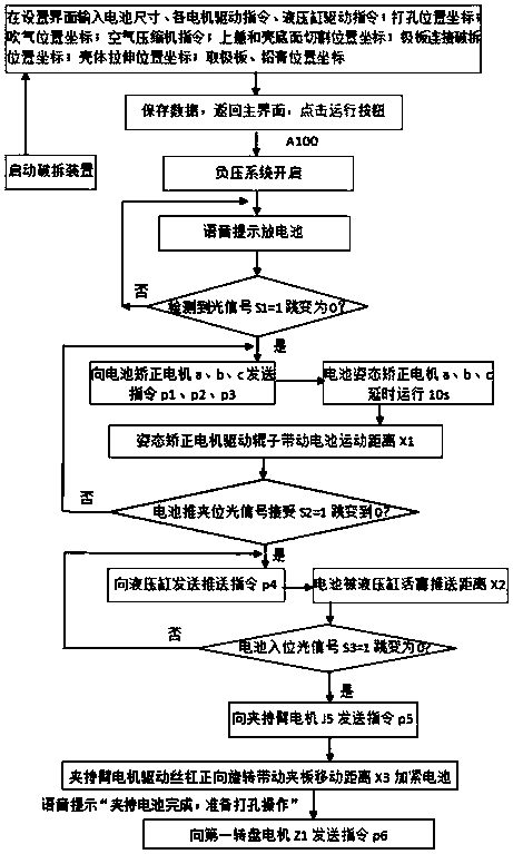 Safe forcible entry and recovery method and system for lead-acid storage battery, and automatic operation method