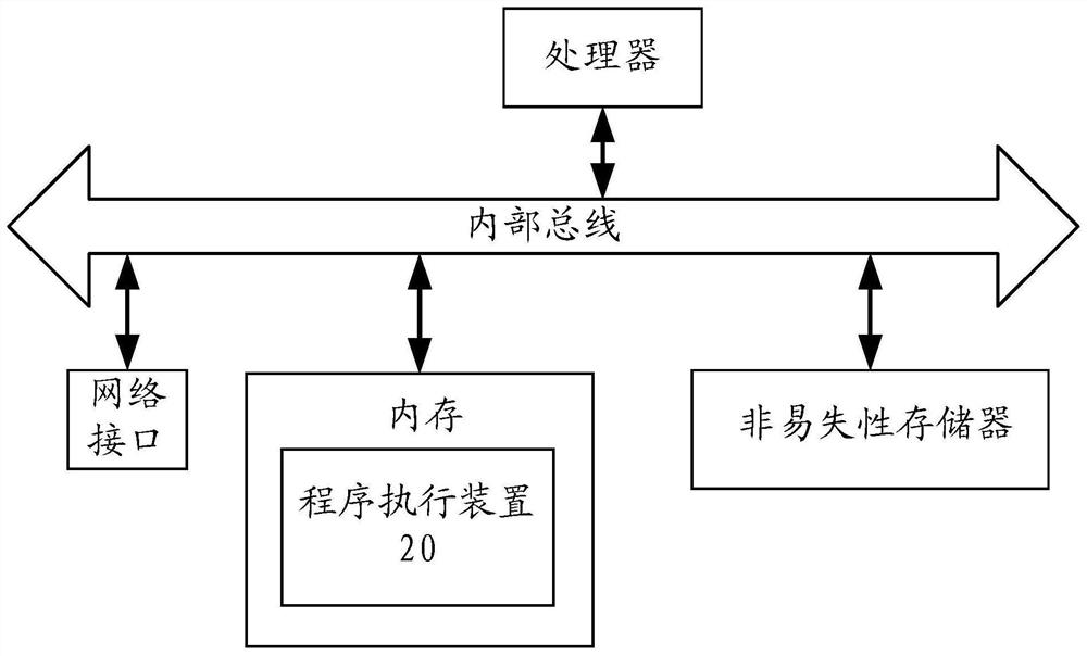 A program execution method and device