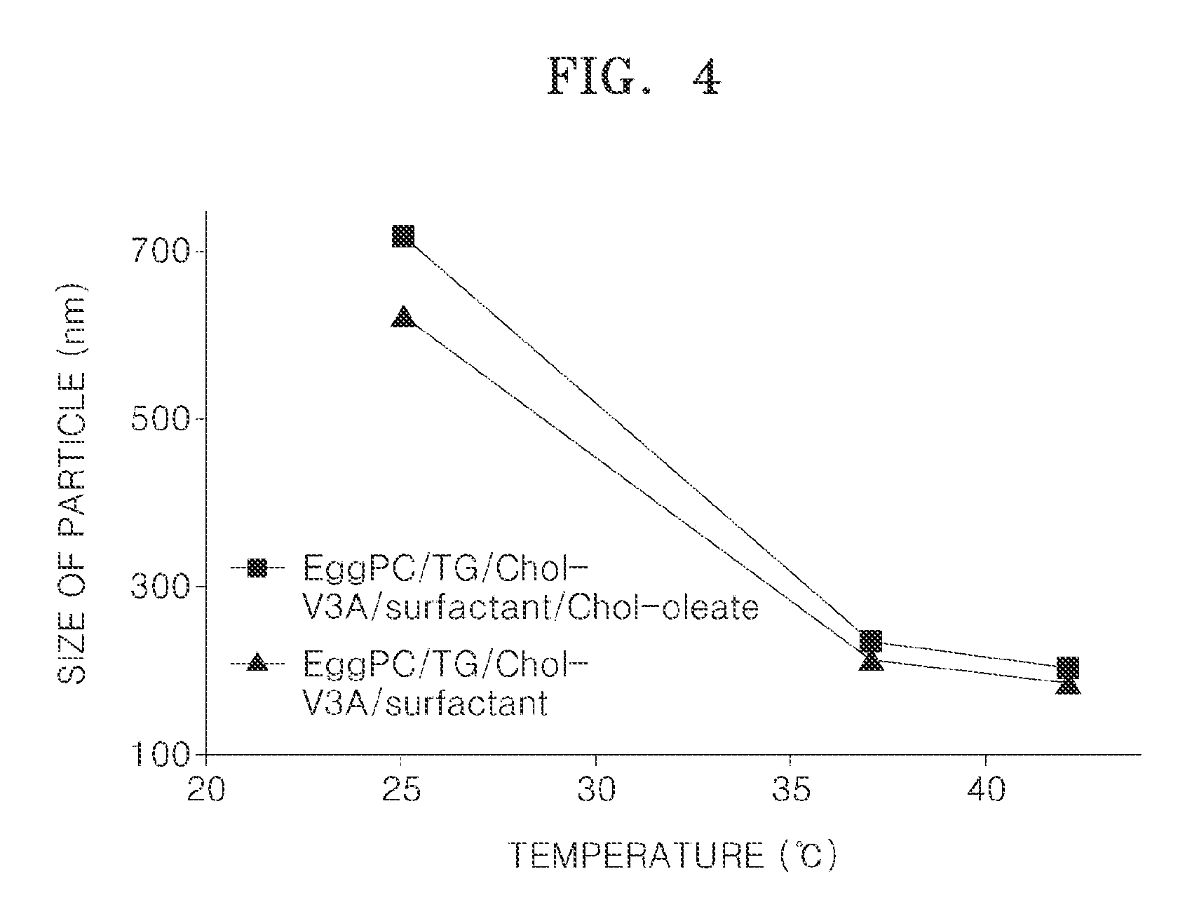 Solid lipid nanoparticles including elastin-like polypeptides and use thereof