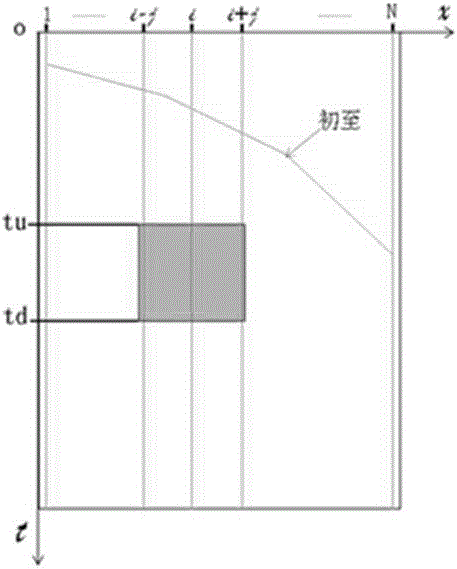 Residual amplitude compensation method based on avo feature