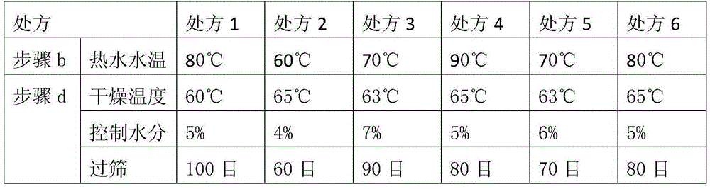 Gefarnate-containing pharmaceutical composition