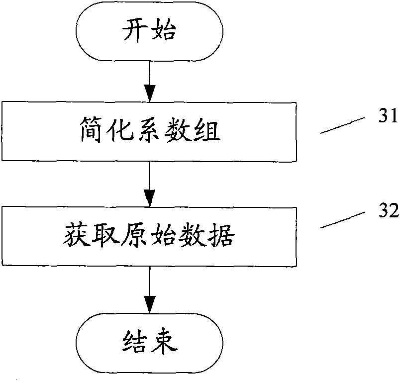 Method, device and system for random linear network encoding