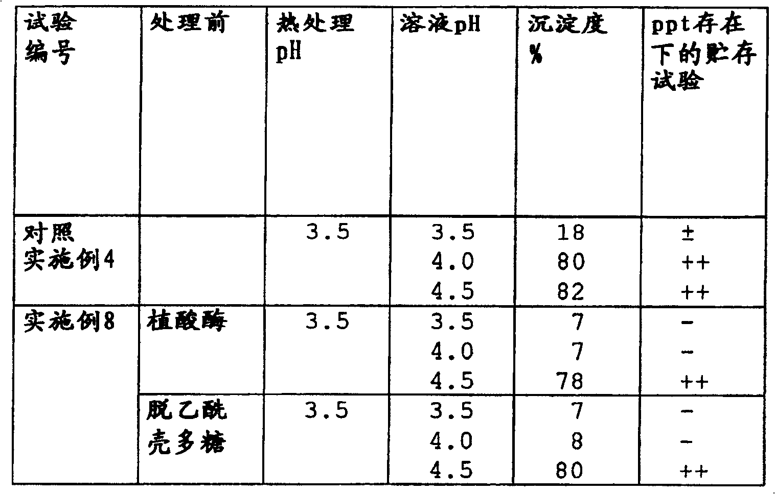 Soybean protein, process for producing the same and acidic protein foods with use of same