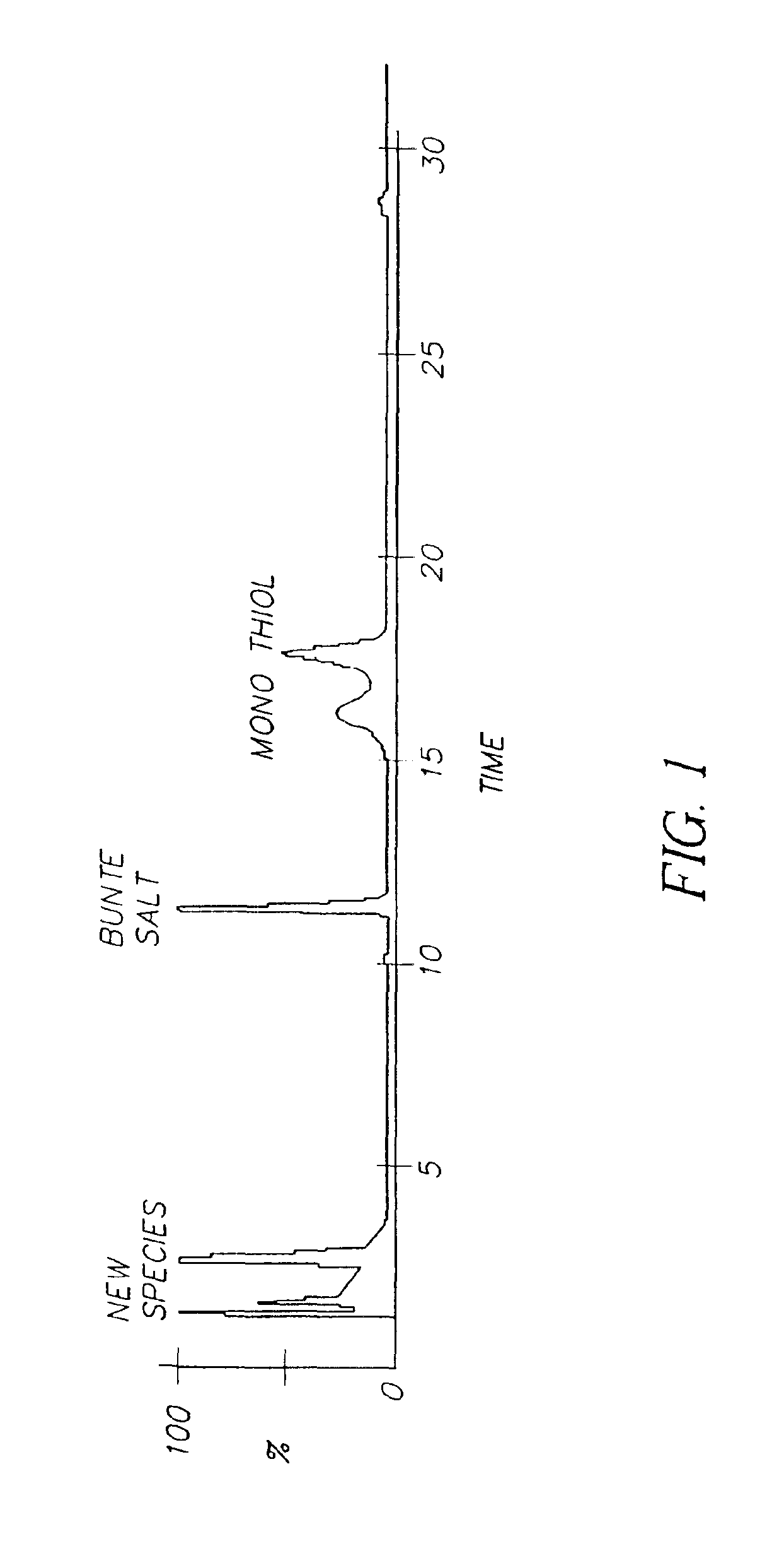 Photographic developing composition and use thereof in the development of a photographic element