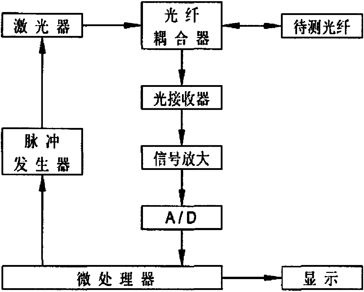 Signal processing system for removing OTDR noise