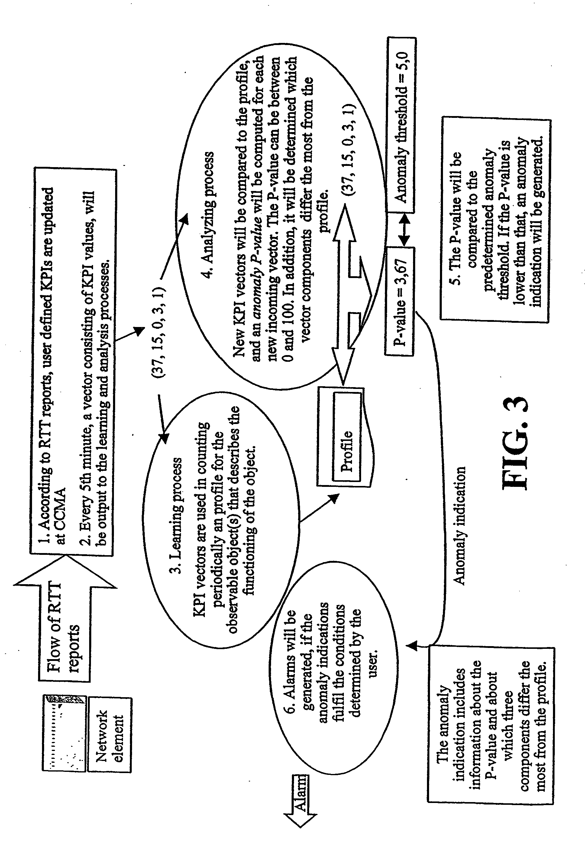 System, device and method for automatic anomally detection