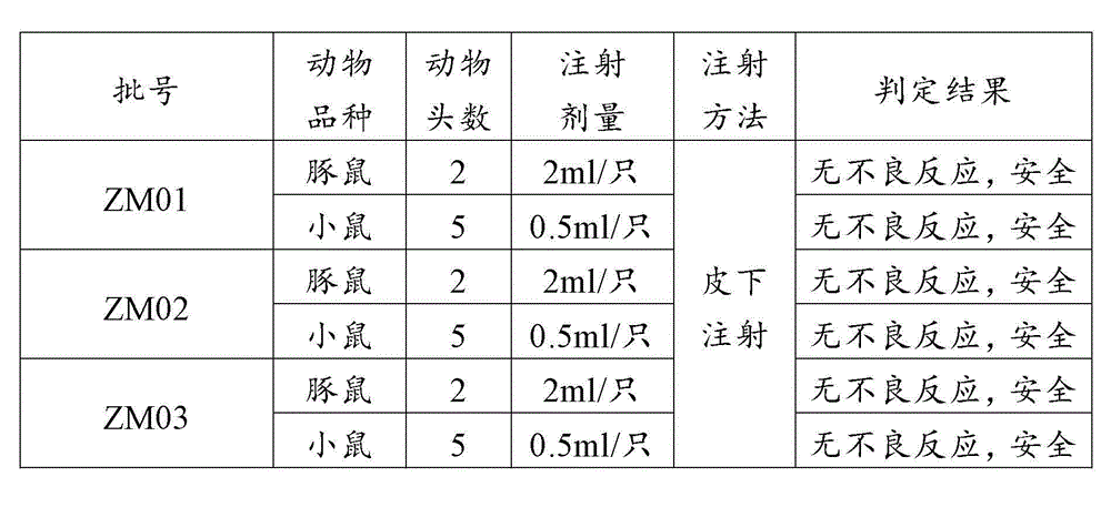 Polypeptide used for preparing O type peptide vaccine of cattle foot-and-mouth disease and preparation methods and applications thereof