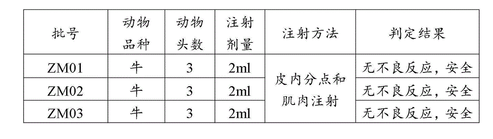 Polypeptide used for preparing O type peptide vaccine of cattle foot-and-mouth disease and preparation methods and applications thereof