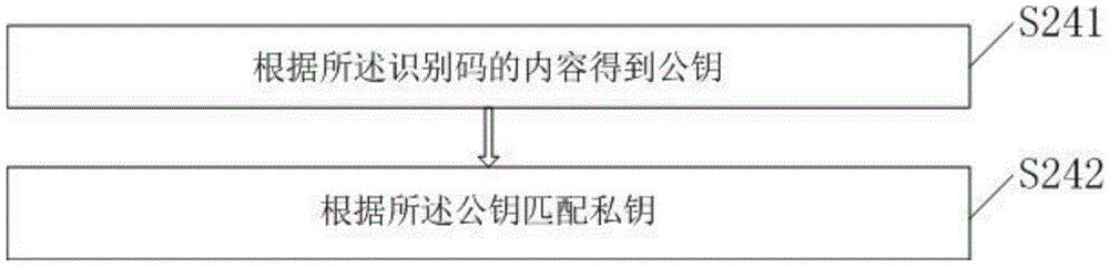 Identification code generation method, device, identification code decryption method and device