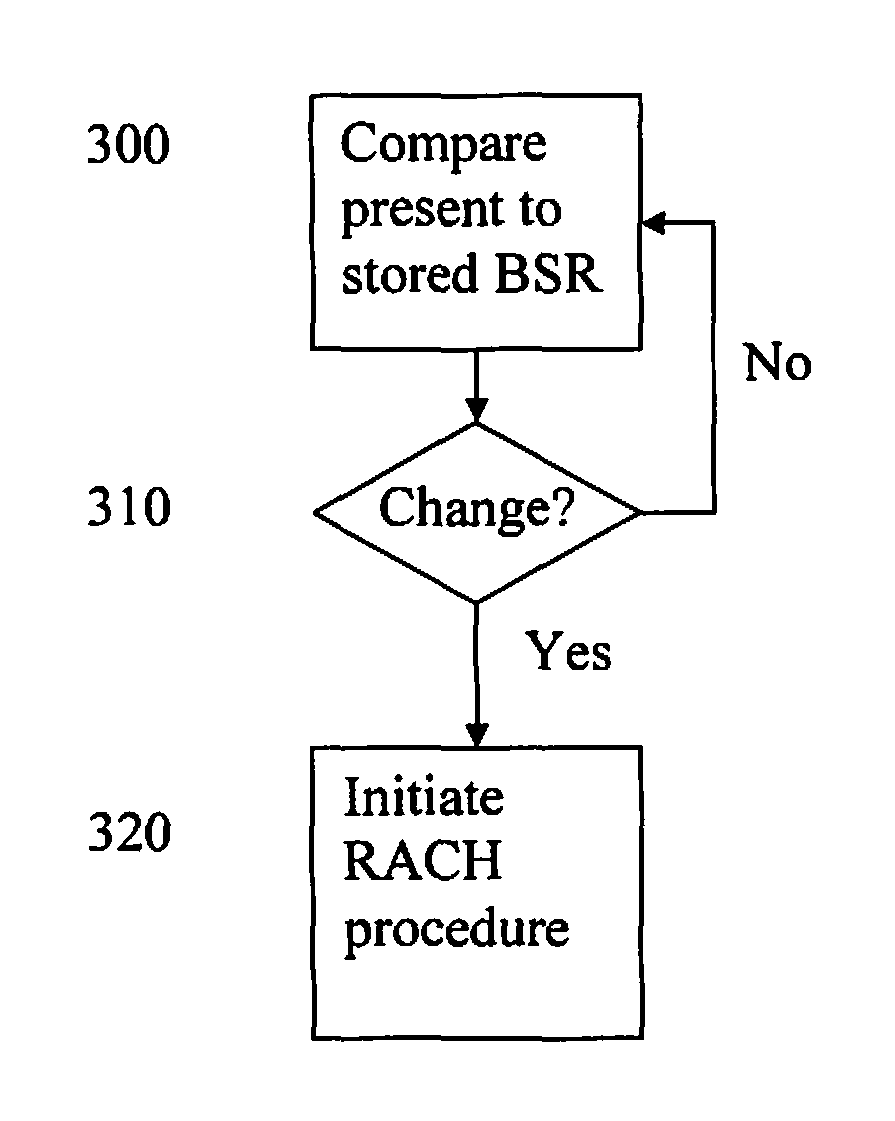 Method and Arrangement in a Telecommunications System