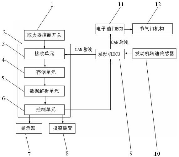 Dump truck power take-off safety control system and method