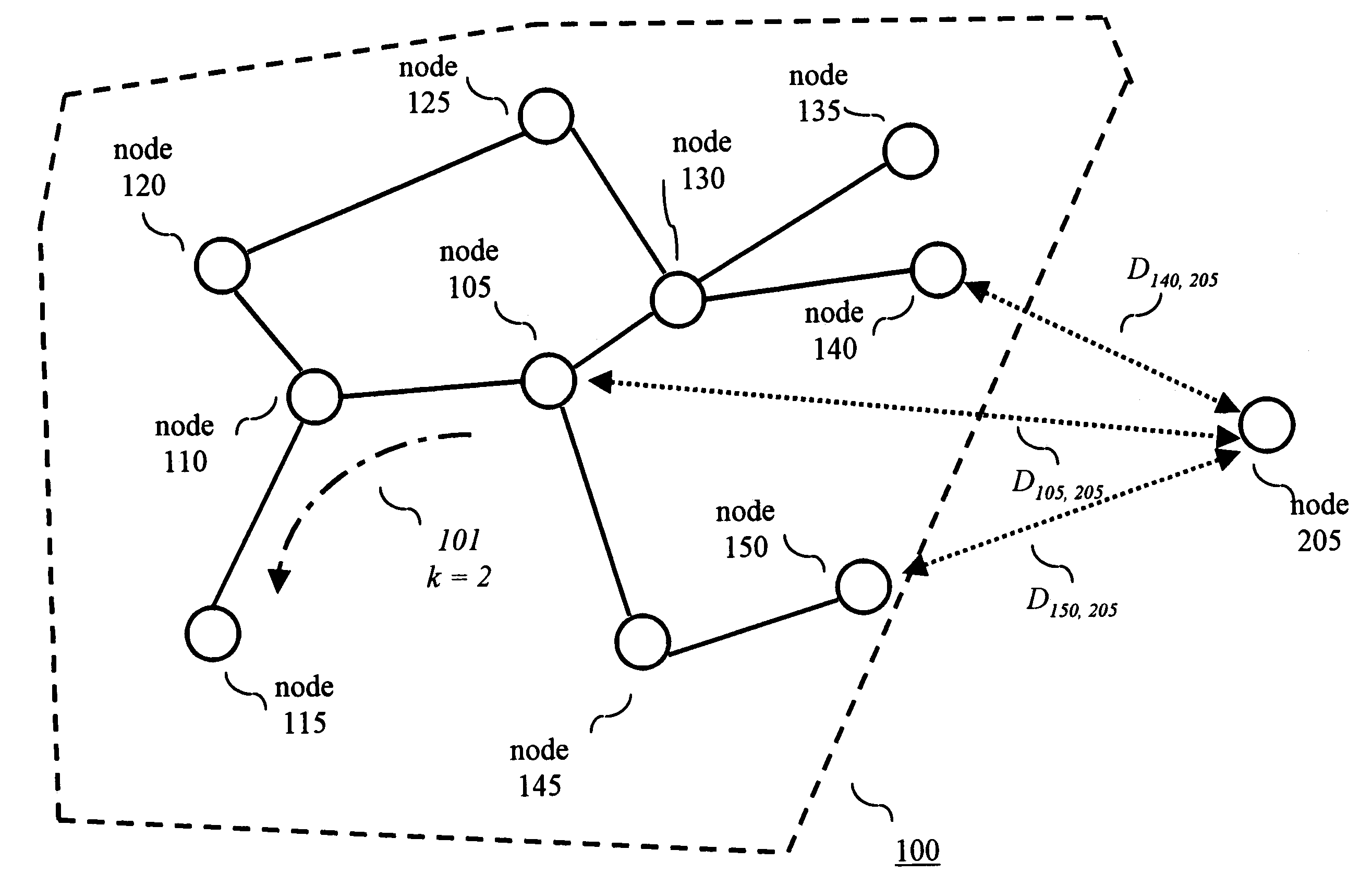 Location based routing for mobile ad-hoc networks