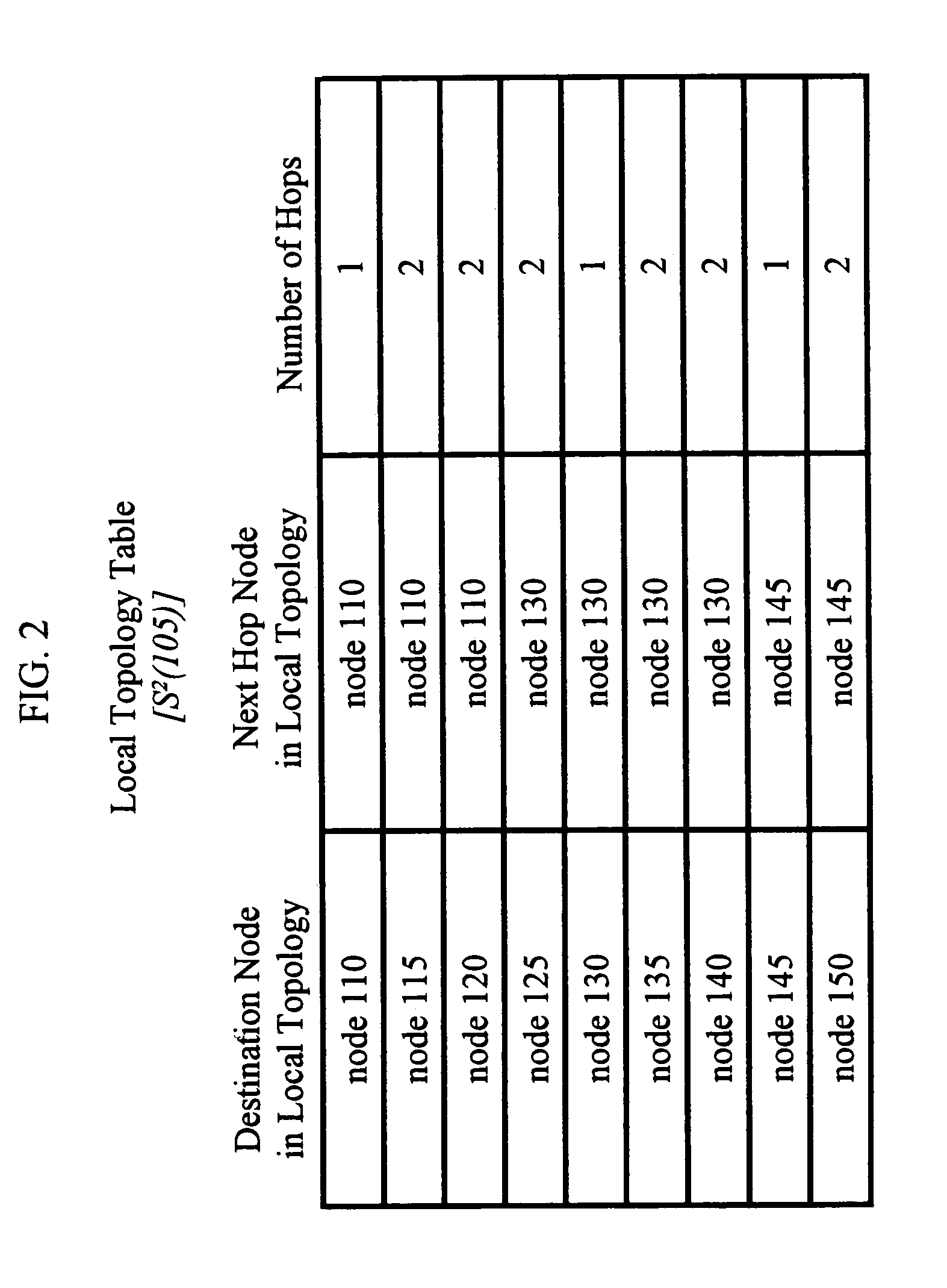 Location based routing for mobile ad-hoc networks