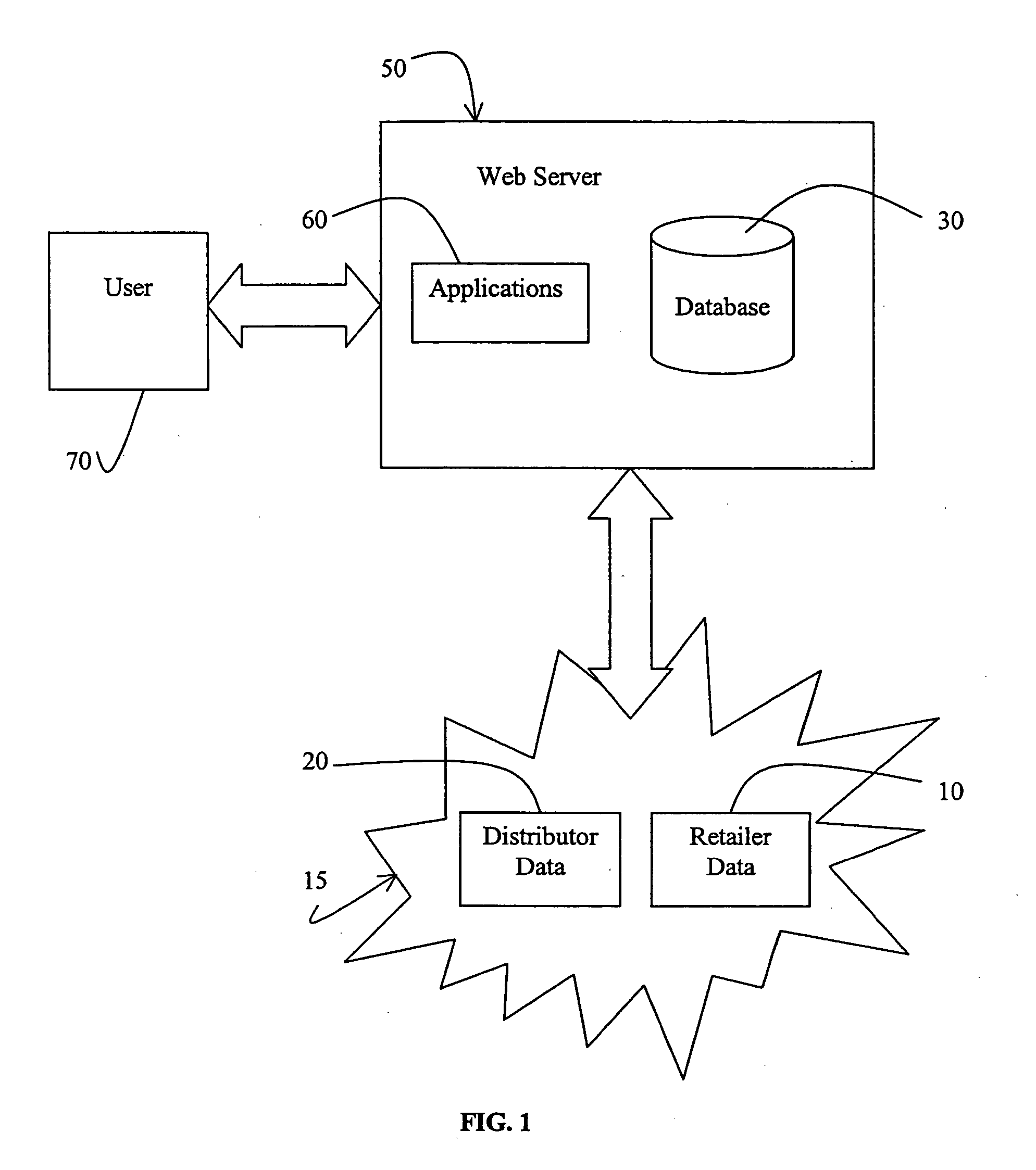 Method and apparatus for Internet e-commerce shopping guide