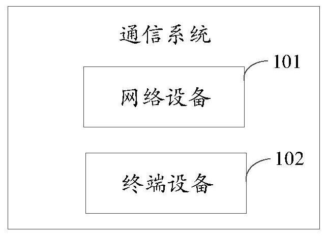 Resource mapping method and device for uplink control information UCI