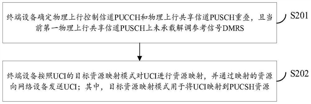 Resource mapping method and device for uplink control information UCI