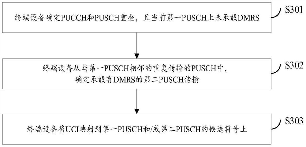 Resource mapping method and device for uplink control information UCI