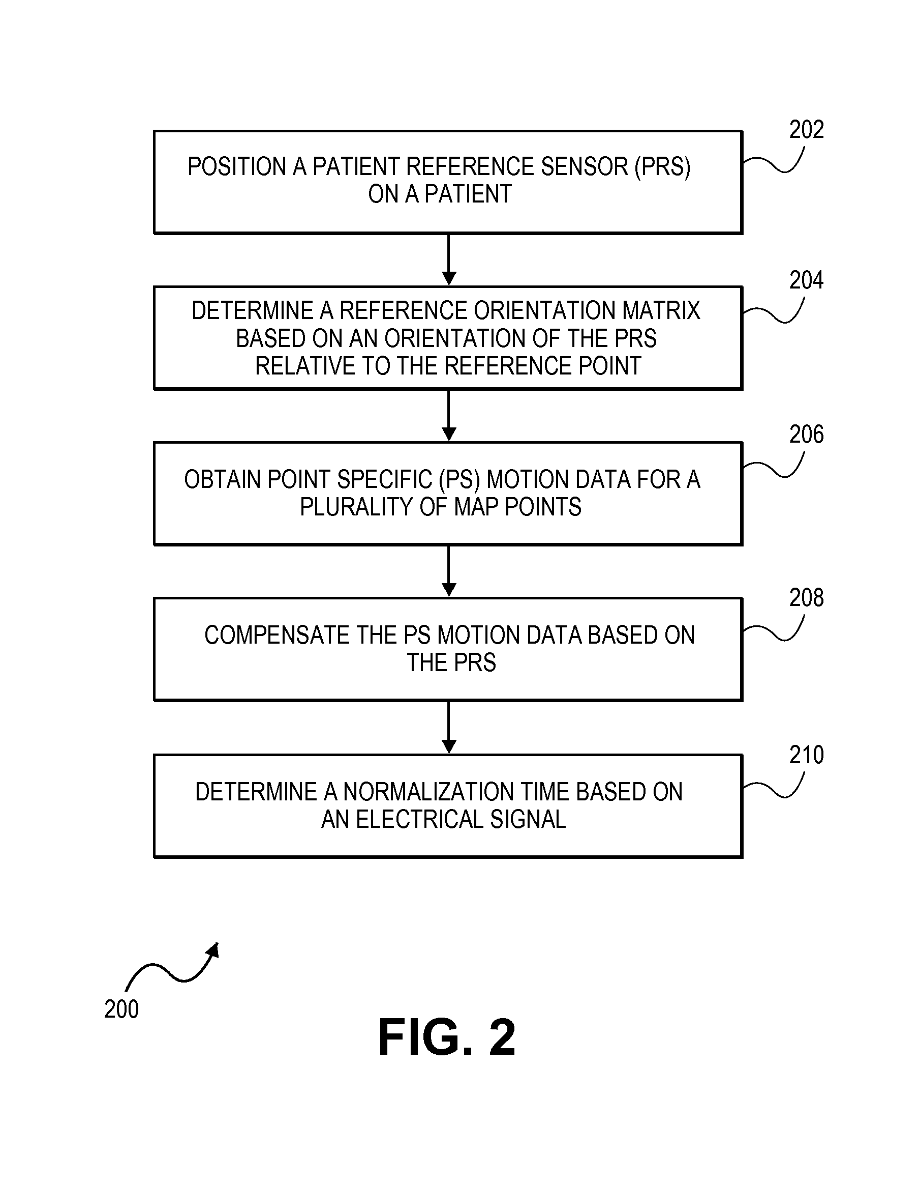 Method and system to measure cardiac motion using a cardiovascular navigation system