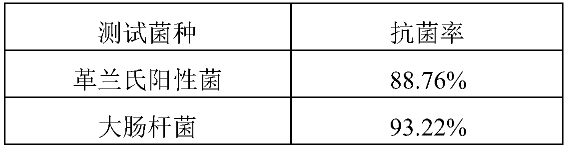 Self-repairing antibacterial sealant and preparation method thereof