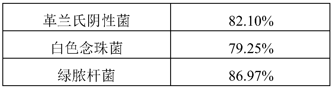 Self-repairing antibacterial sealant and preparation method thereof