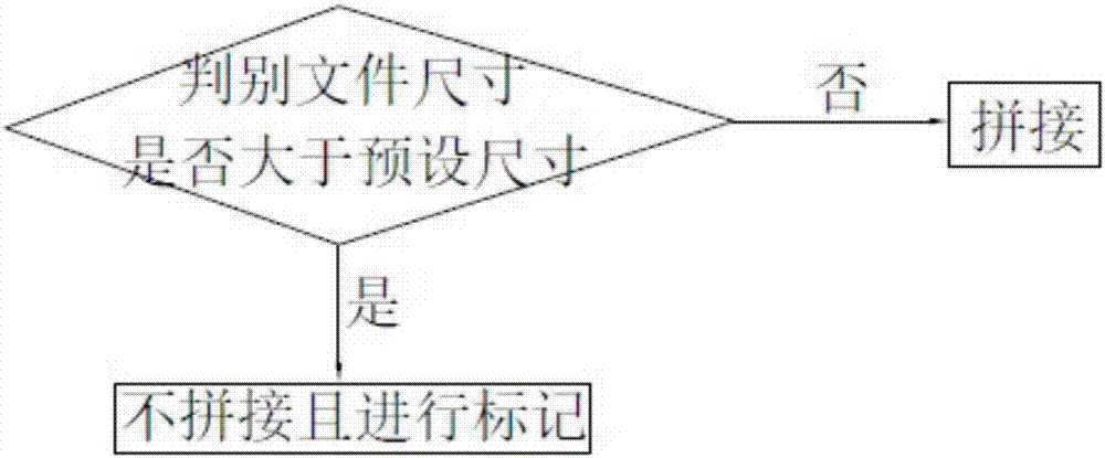 Method and device suitable for cloud storage of large-scale small files