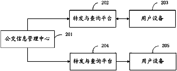 Method and system for inquiring public traffic information