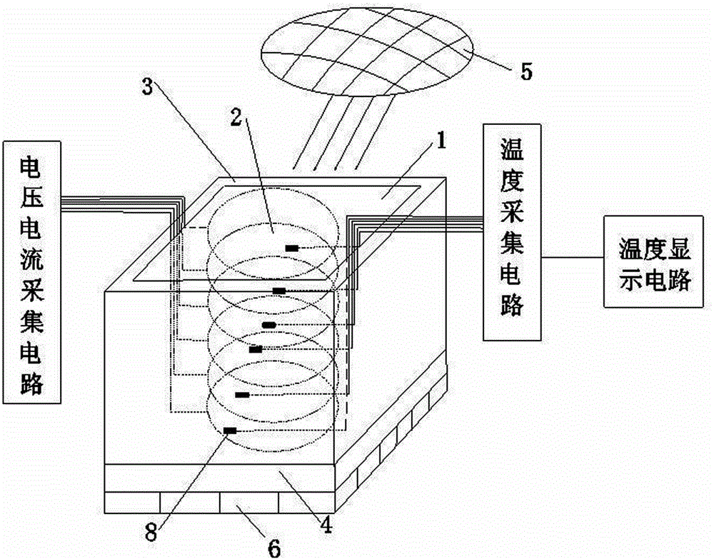 Measurement method for bulk conductivity of dielectric material for satellites under temperature gradient and measurement device of measurement method