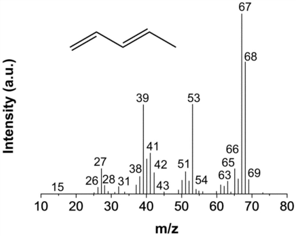 A kind of synthetic method of pentanediol and a kind of synthetic method based on lactic acid conversion to prepare biomass baseline linear pentadiene
