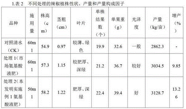 Amino acid liquid fertilizer