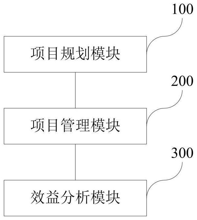 Land engineering project digital management system and method