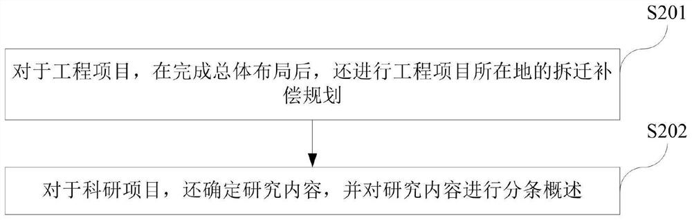 Land engineering project digital management system and method