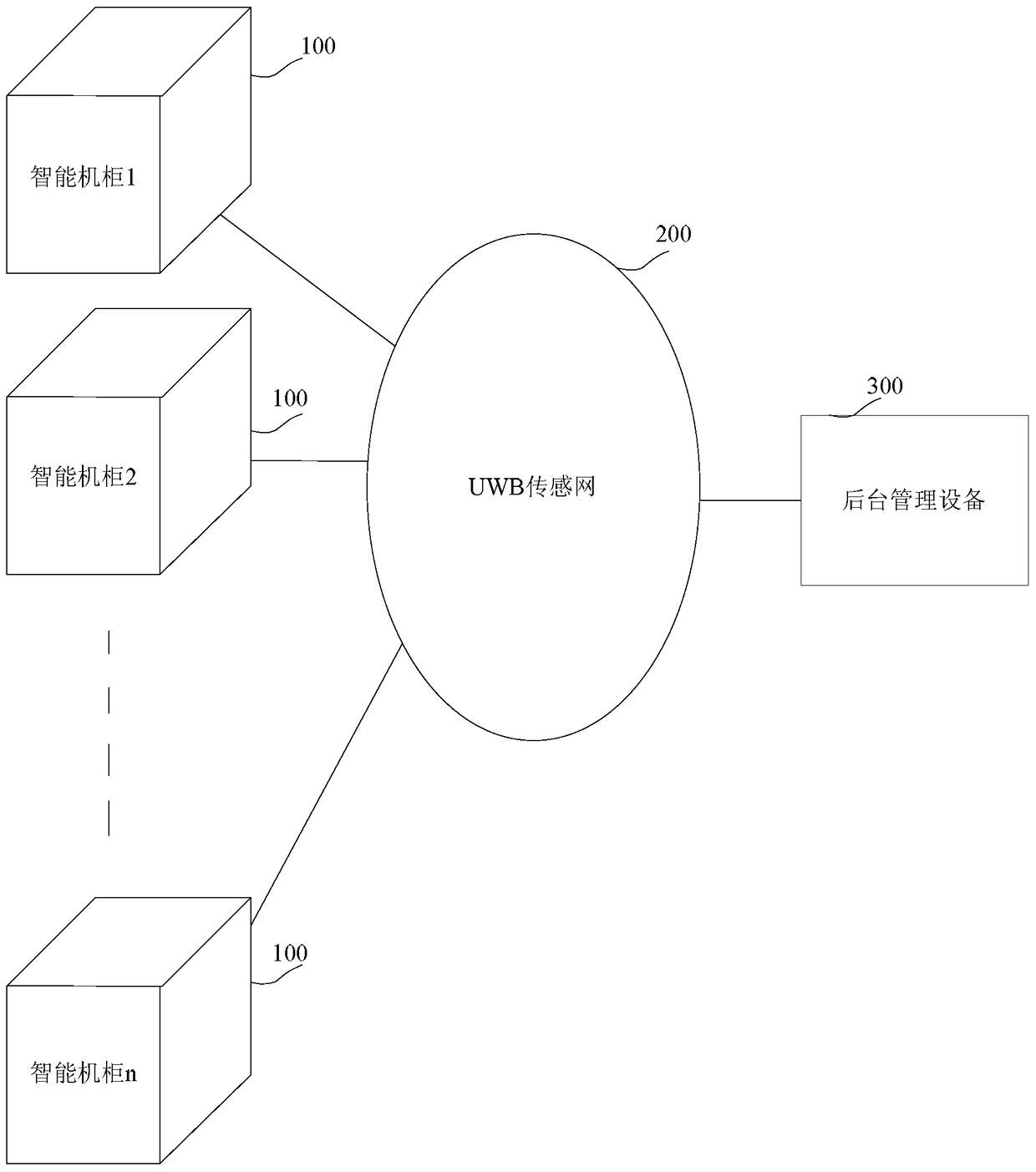 A data center asset intelligent management system