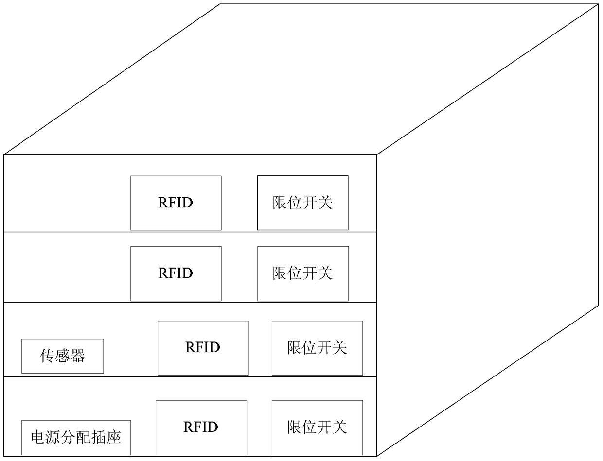 A data center asset intelligent management system