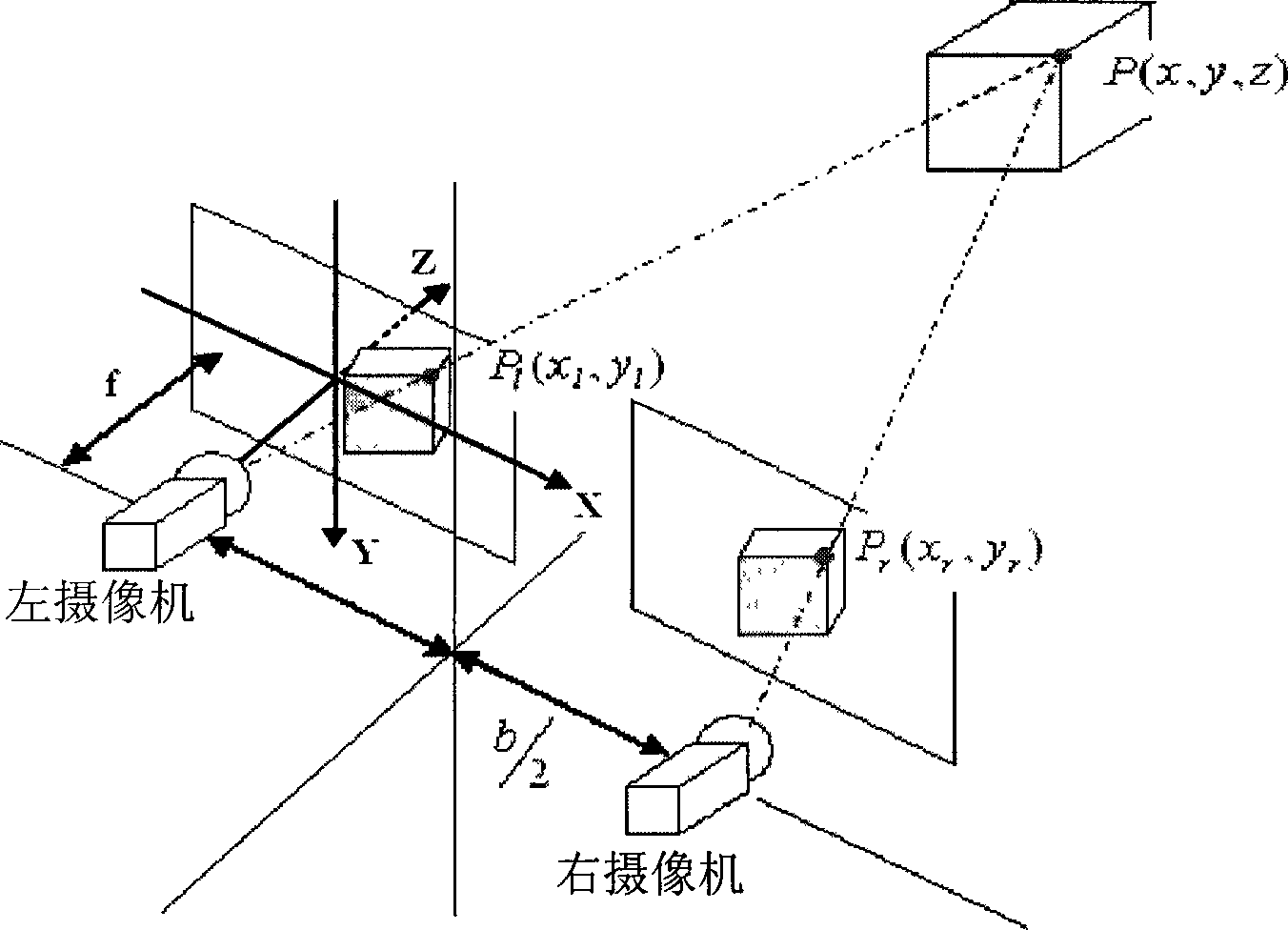 Multi-eye stereo camera shooting method and device