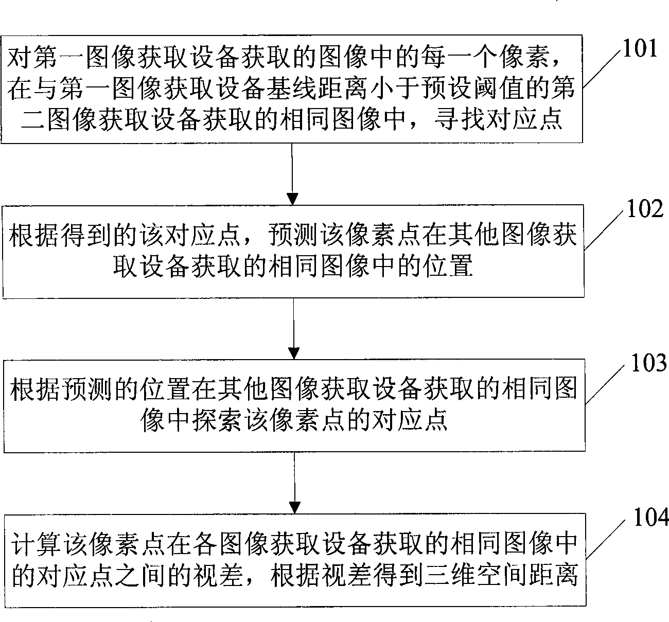 Multi-eye stereo camera shooting method and device