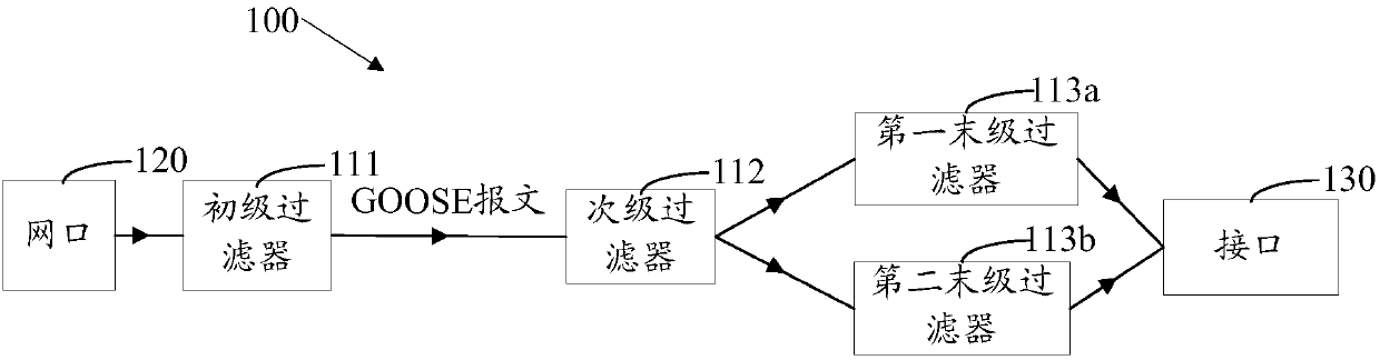 Multicast message filtering method and device, and multicast message receiving equipment