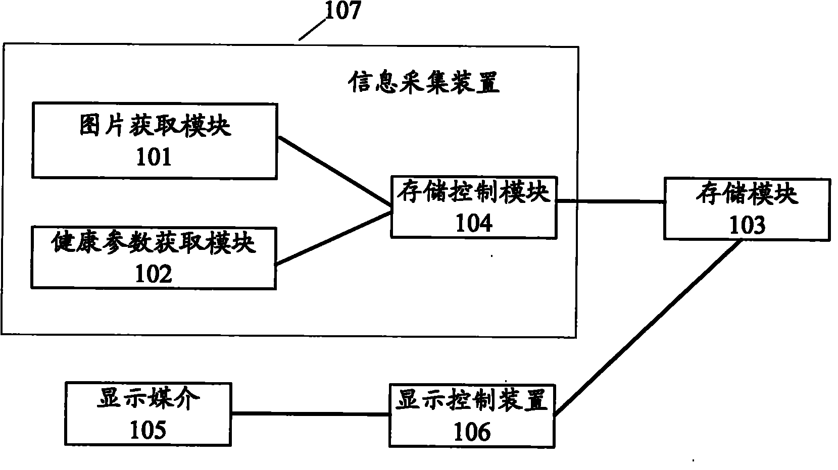 Information acquisition display system, method, device, medium, equipment and terminal