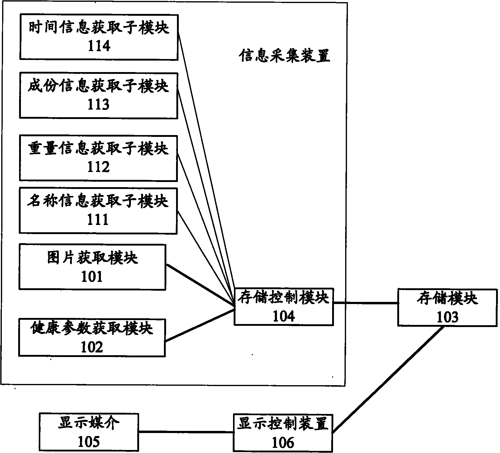 Information acquisition display system, method, device, medium, equipment and terminal