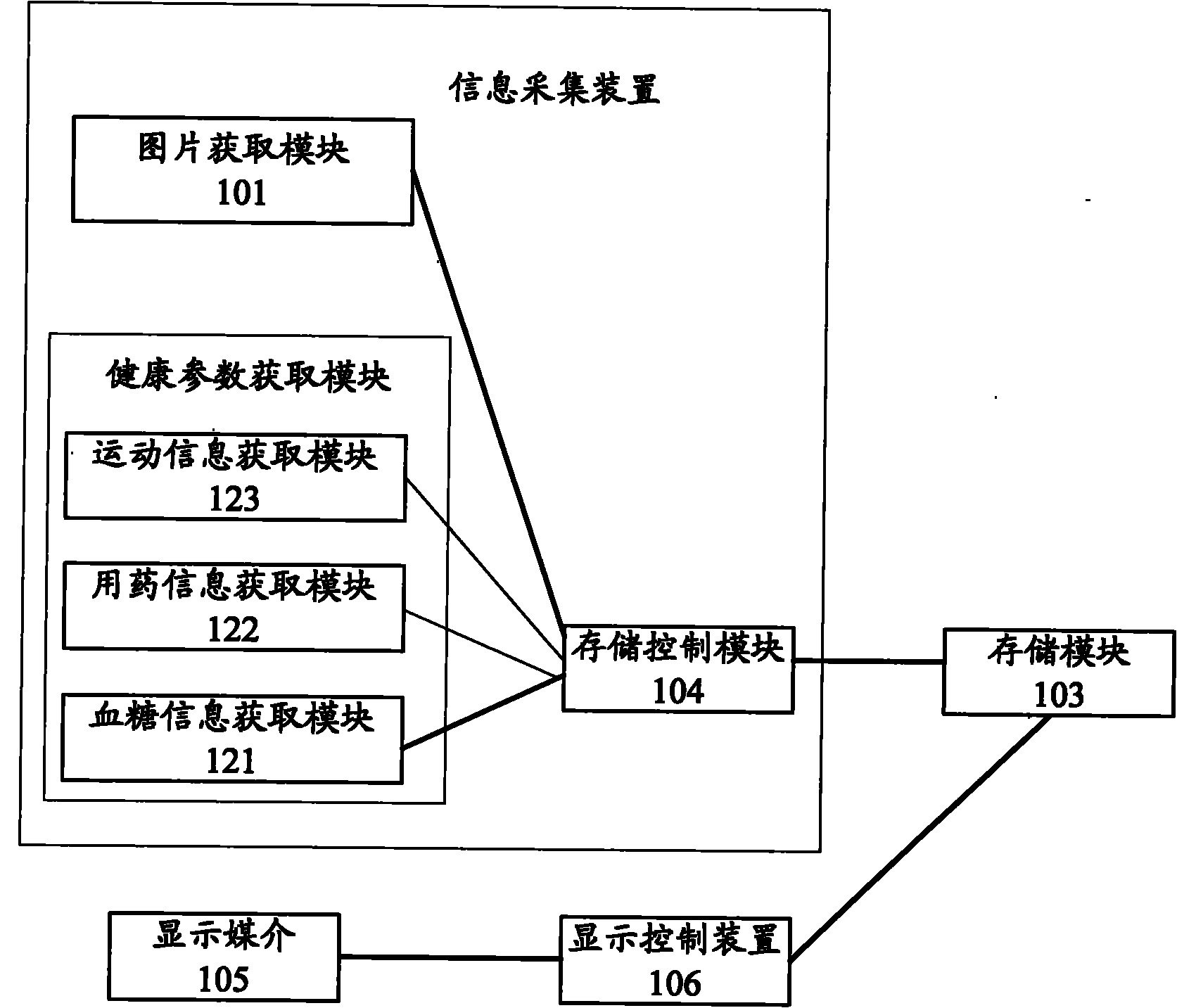 Information acquisition display system, method, device, medium, equipment and terminal