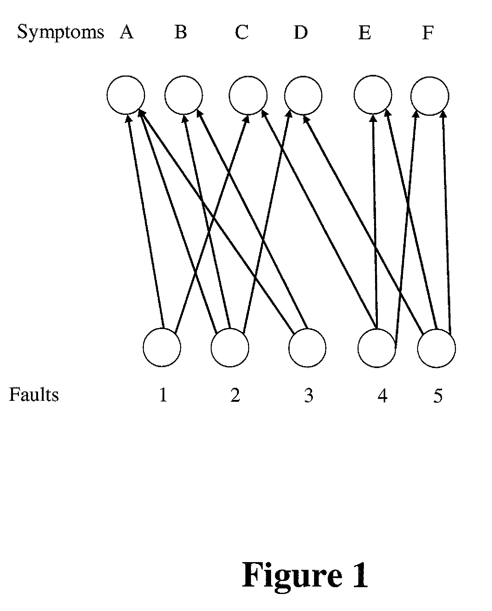 Method for automated distributed diagnostics for networks