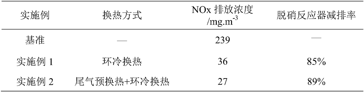 Ammonia method-SCR (Selective Catalytic Reduction) combined desulfurization and denitrification system and method