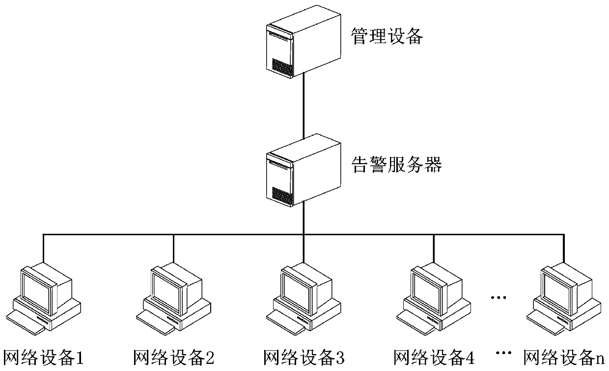 Alarm processing method and device